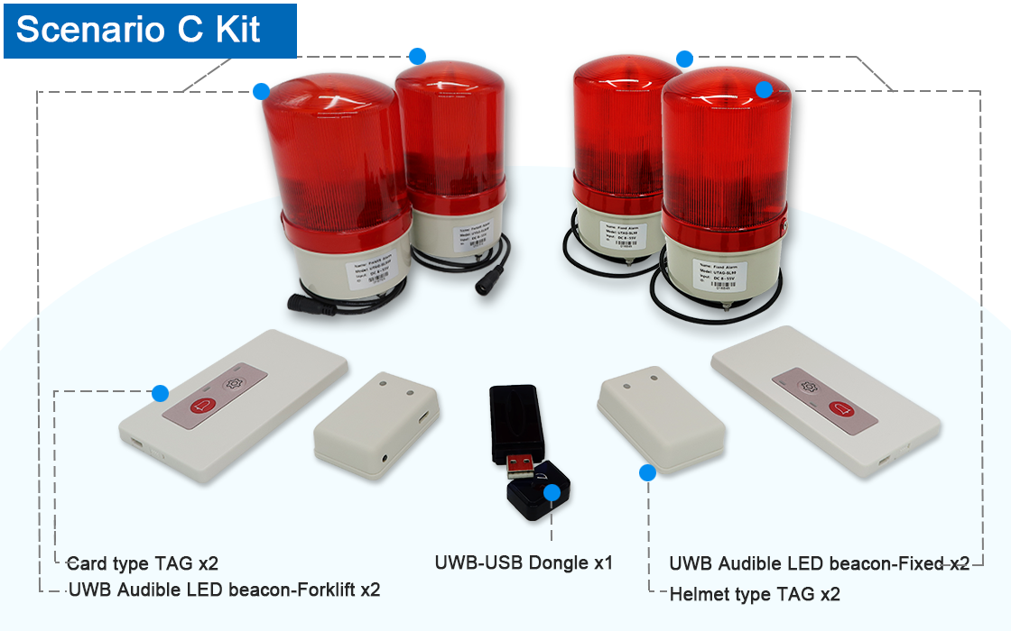 UWB-FAS | Forklift Anti-collision Auxiliary Alarm System - Product ...