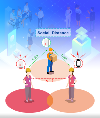 Social Distancing System